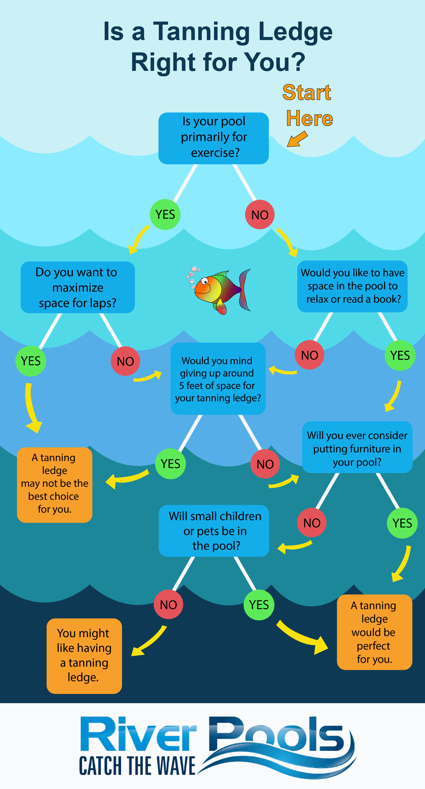 Should You Get a Tanning Ledge? (Infographic)